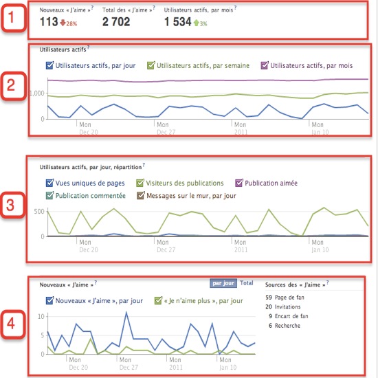 Ecran utilisateurs Facebook